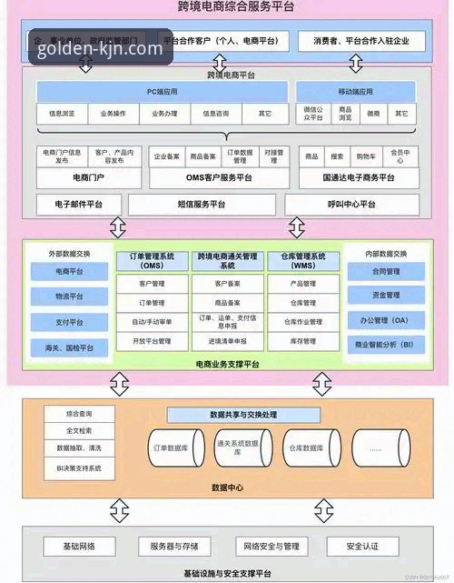 金年会稳定平台攻略：从技术架构到用户体验的深度解析
